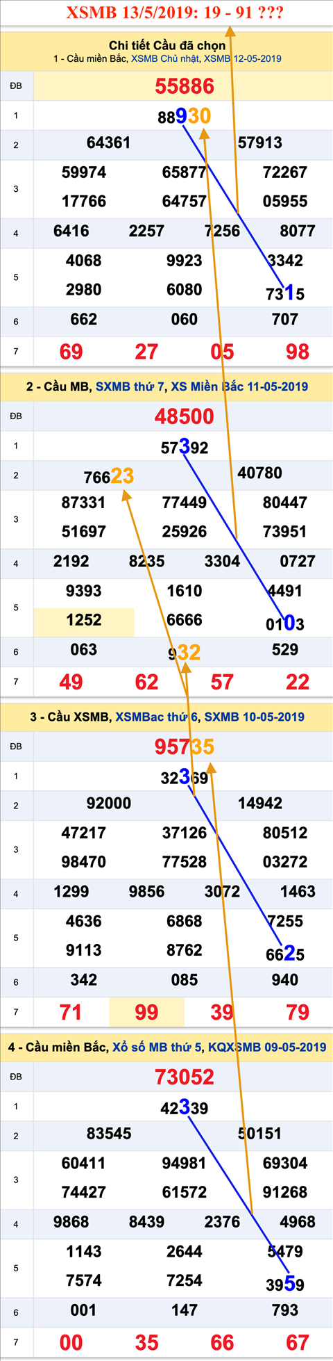 Tham khao an so XSMB 13-05-2019 Tham khao an so XSMB 13-05-2019